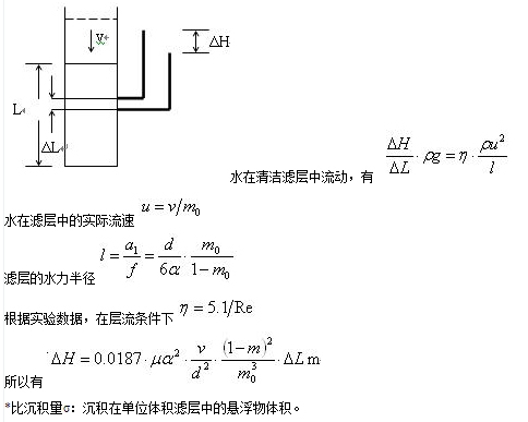 過濾水力學 過濾水力學