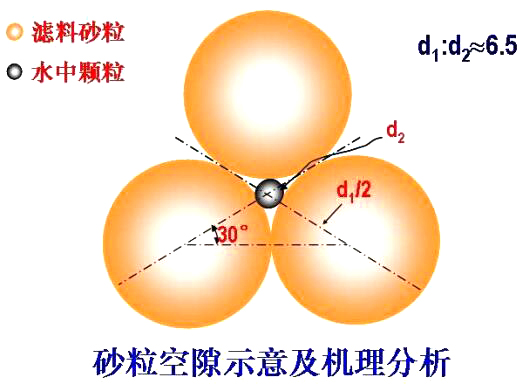 砂粒空隙示意及機(jī)理分析