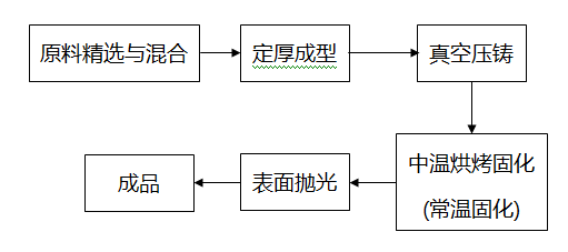 精制石英砂生產板材