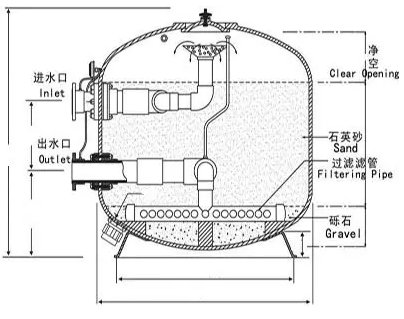 石英砂過濾器 石英砂過濾器