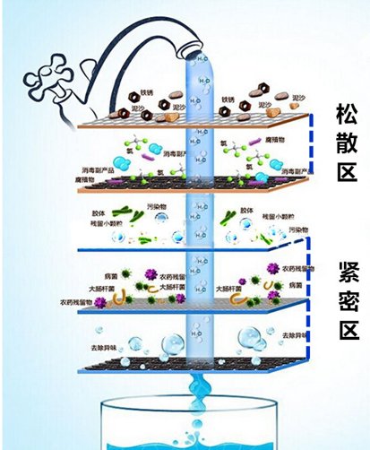 石英砂過濾器關鋁原理 石英砂過濾器關鋁原理