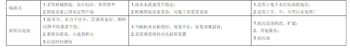廢水處理中吸、刮泥機的適用范圍、特點及優缺點