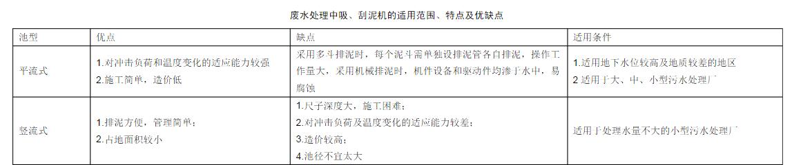 廢水處理中吸、刮泥機的適用范圍、特點及優缺點