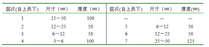 對稱的卵石層規格