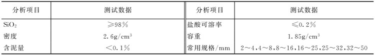 鵝卵石(礫石)濾料性能參數