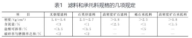 濾料和承托層的規格