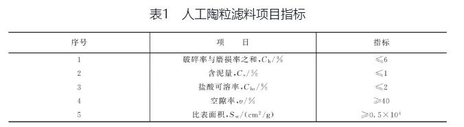 陶粒濾料指標 陶粒濾料指標